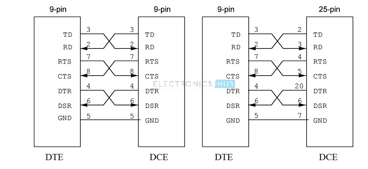 RS232协议-基础 - 亚博app更新