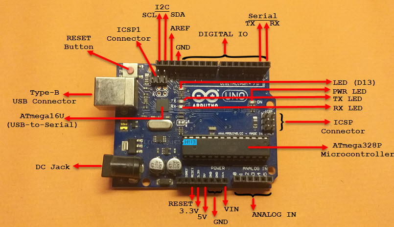 Arduino UNO Pinout, Specifications, Board Layout, Pin Description - 亚博app更新