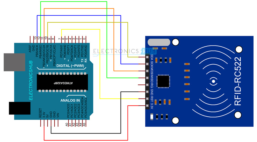 MFRC522 RC522 RFID阅读器模块与Arduino接口 - 亚博app更新